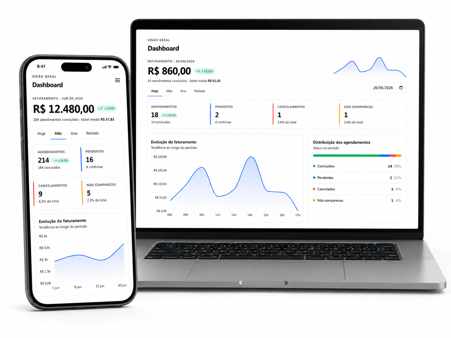 Preview do dashboard da Bisme em desktop e mobile